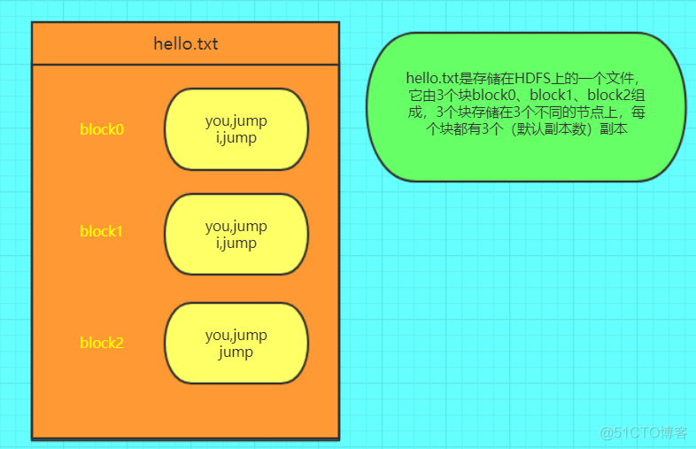 spark原理与架构 spark工作原理_SQL_03