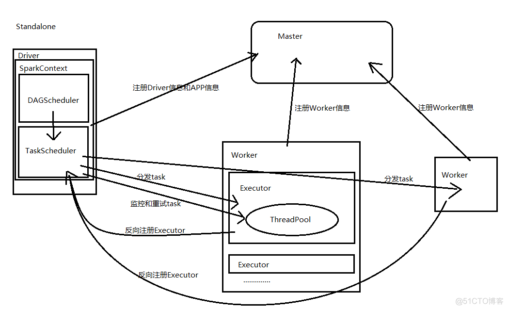 spark原理与架构 spark工作原理_python_05