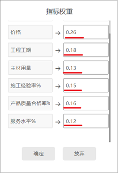 模糊综合评价法python程序 模糊综合评价法spssau_数据_07