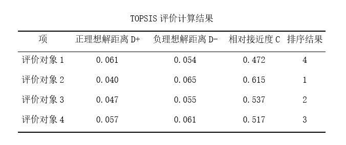 模糊综合评价法python程序 模糊综合评价法spssau_权重_09