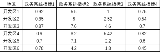 模糊综合评价法python程序 模糊综合评价法spssau_数据格式_10