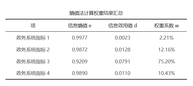 模糊综合评价法python程序 模糊综合评价法spssau_模糊综合评价法python程序_12