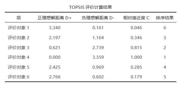 模糊综合评价法python程序 模糊综合评价法spssau_数据_13