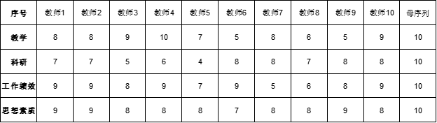 模糊综合评价法python程序 模糊综合评价法spssau_数据_14