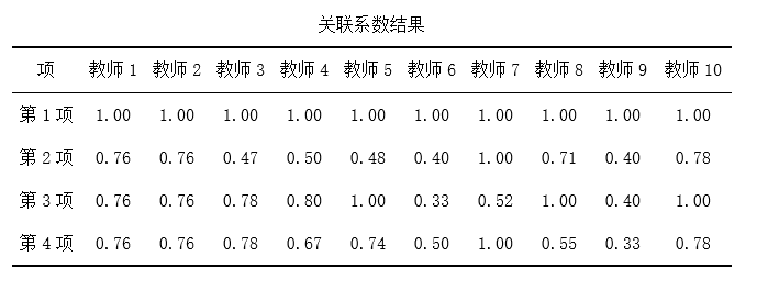 模糊综合评价法python程序 模糊综合评价法spssau_权重_16