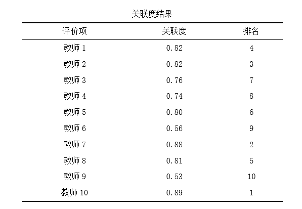 模糊综合评价法python程序 模糊综合评价法spssau_模糊综合评价法python程序_17