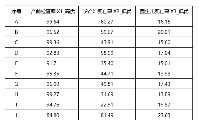 模糊综合评价法python程序 模糊综合评价法spssau_权重_18