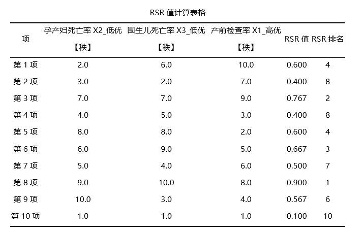 模糊综合评价法python程序 模糊综合评价法spssau_数据格式_20