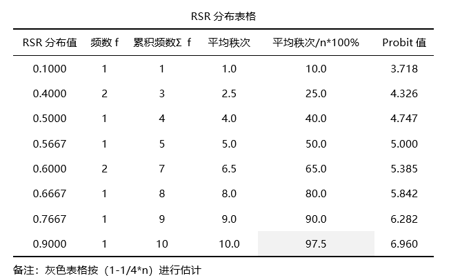 模糊综合评价法python程序 模糊综合评价法spssau_数据_21