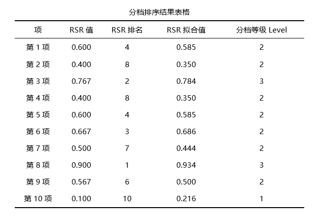 模糊综合评价法python程序 模糊综合评价法spssau_数据格式_22