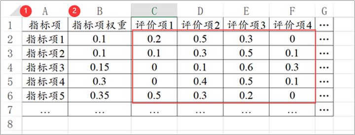 模糊综合评价法python程序 模糊综合评价法spssau_数据格式_23