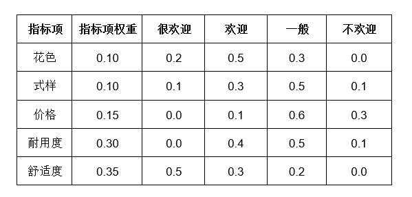 模糊综合评价法python程序 模糊综合评价法spssau_权重_24