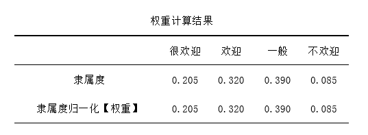 模糊综合评价法python程序 模糊综合评价法spssau_模糊综合评价法python程序_26