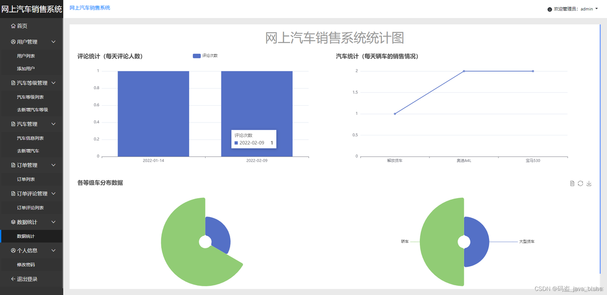 购物车 javassm项目 功能实现 购物车系统javaweb_java_13