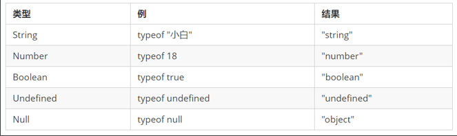 javascript移动开发项目教程题库 javascript开发基础_运算符