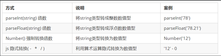 javascript移动开发项目教程题库 javascript开发基础_开发语言_03