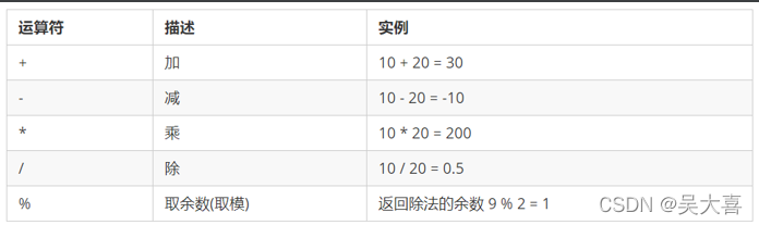 javascript移动开发项目教程题库 javascript开发基础_开发语言_05