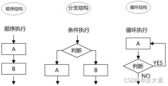 javascript移动开发项目教程题库 javascript开发基础_运算符_10