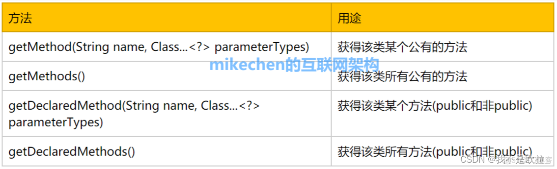 JavaScript反射 有什么用 java反射到底有什么用_JavaScript反射 有什么用_02