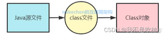 JavaScript反射 有什么用 java反射到底有什么用_java_06