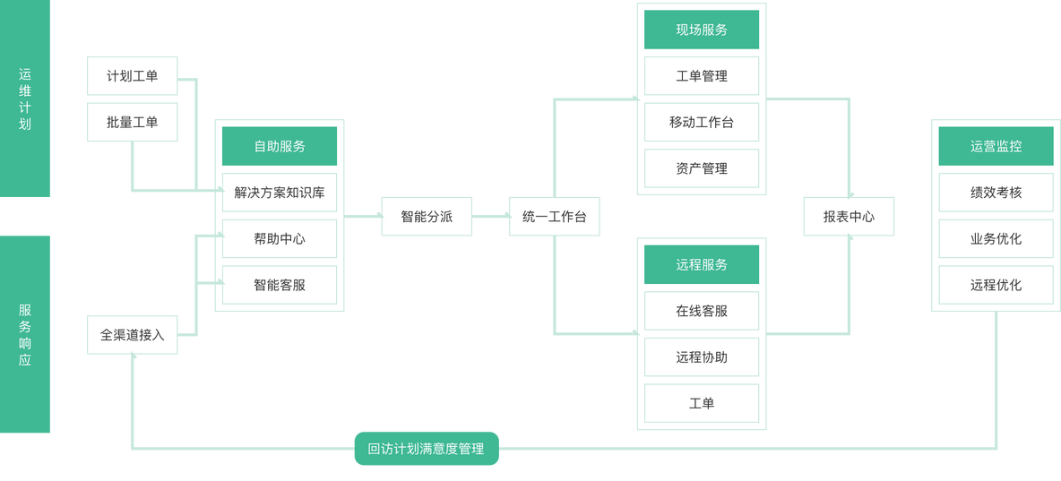 python 智能问答机器人 智能问答机器人应用_推送