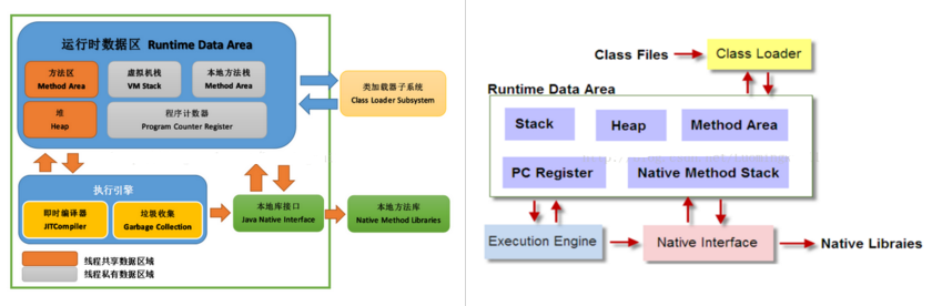 java写汇编 jvm汇编_面试