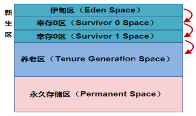 java写汇编 jvm汇编_面试_03