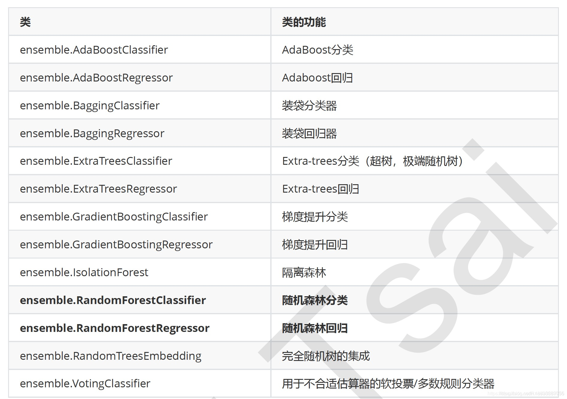 数据分析建模师 20_10_数据分析建模_数据分析建模师_09