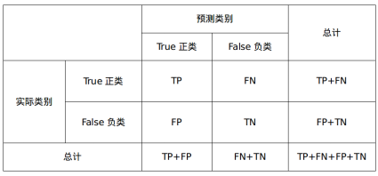 数据分析建模师 20_10_数据分析建模_数据分析建模师_18