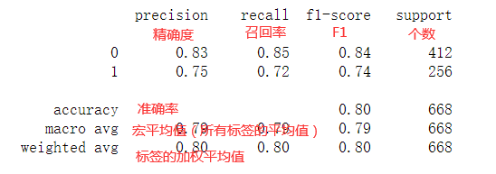 数据分析建模师 20_10_数据分析建模_召回率_24