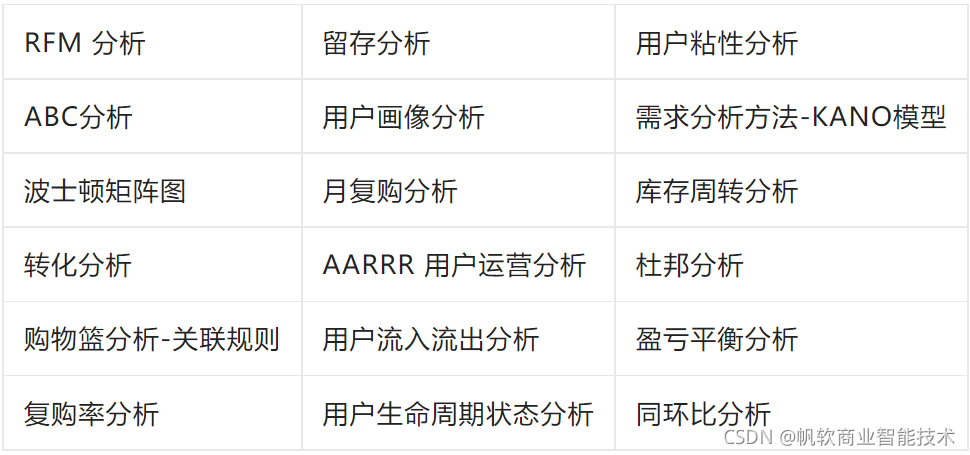 数据分析建模方法包括 数据分析及建模方法_大数据