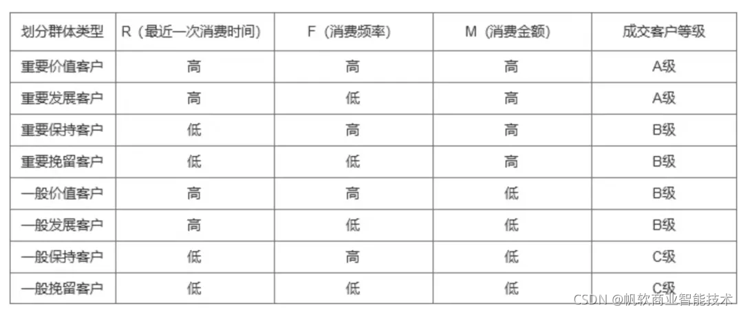 数据分析建模方法包括 数据分析及建模方法_big data_02