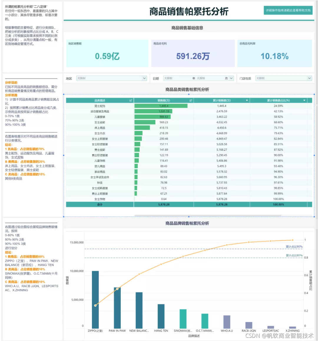 数据分析建模方法包括 数据分析及建模方法_big data_05