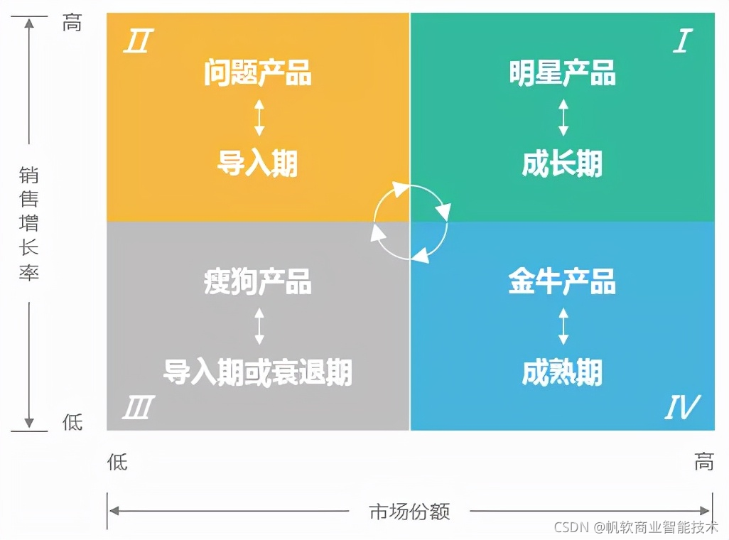 数据分析建模方法包括 数据分析及建模方法_大数据_06