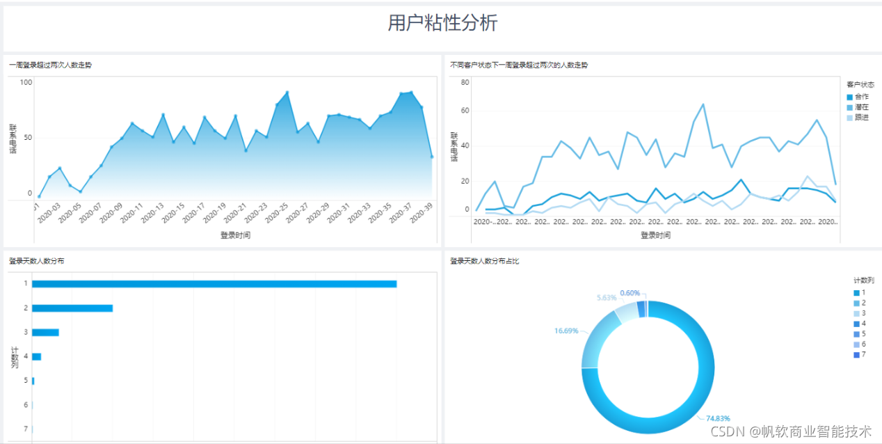 数据分析建模方法包括 数据分析及建模方法_数据分析建模方法包括_18