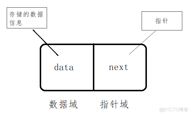 数据结构与算法图解 epub 数据结构与算法图解 pdf_链表_12