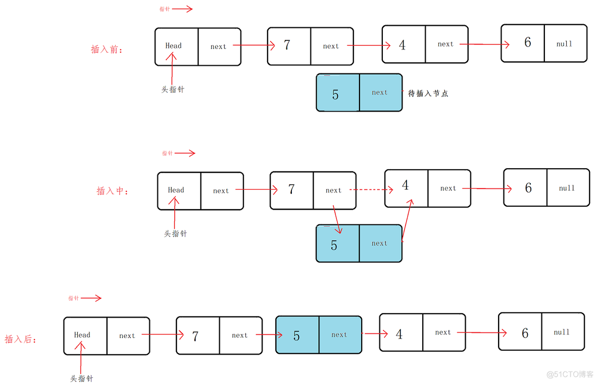 数据结构与算法图解 epub 数据结构与算法图解 pdf_二叉树_14