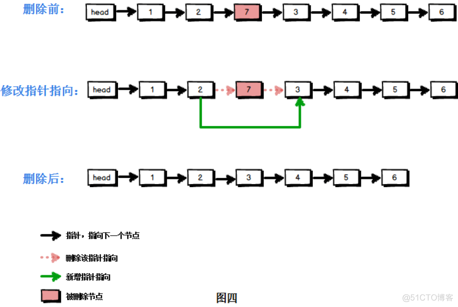 数据结构与算法图解 epub 数据结构与算法图解 pdf_二叉树_15