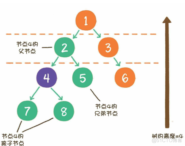 数据结构与算法图解 epub 数据结构与算法图解 pdf_数据结构_17