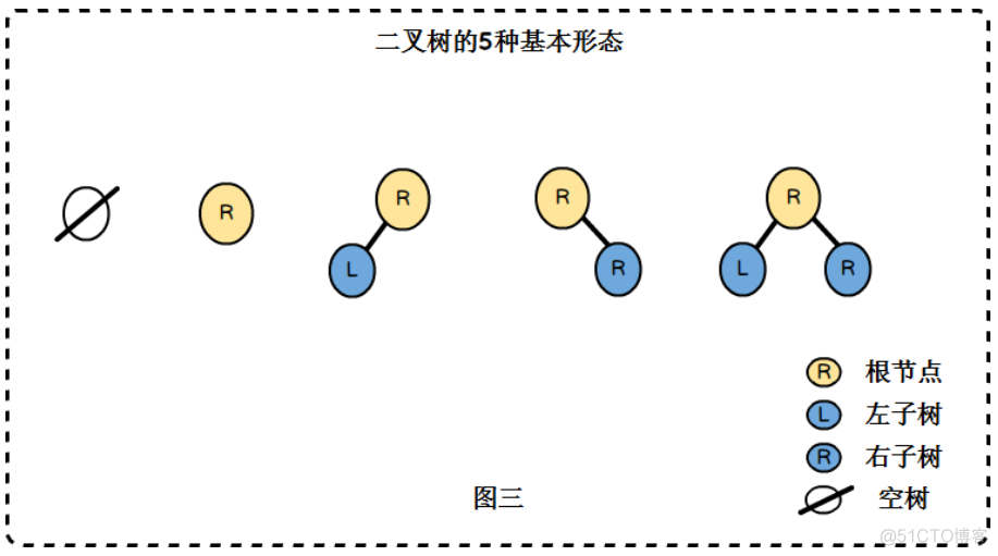 数据结构与算法图解 epub 数据结构与算法图解 pdf_数据结构与算法图解 epub_18