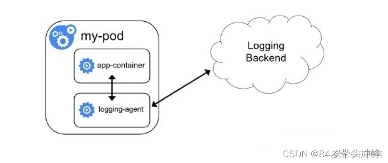 docker 日志采集 docker容器日志收集_docker_04