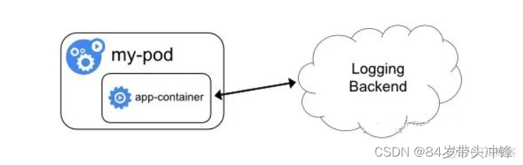 docker 日志采集 docker容器日志收集_日志收集_05