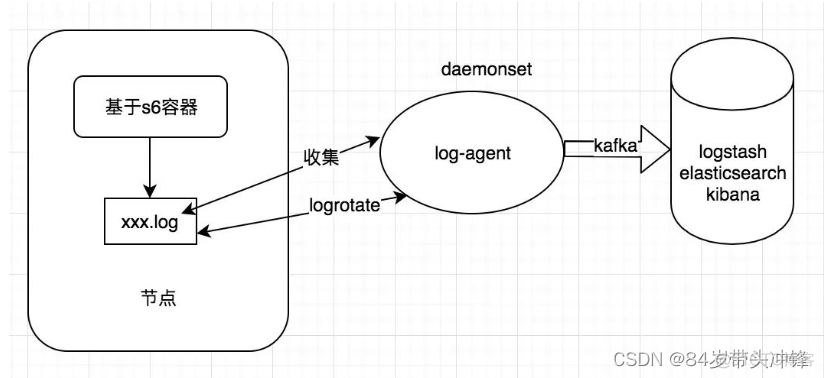 docker 日志采集 docker容器日志收集_docker 日志采集_06