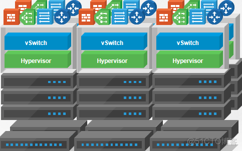 云服务器运行虚拟机 云服务器 vmware_云服务器运行虚拟机_02