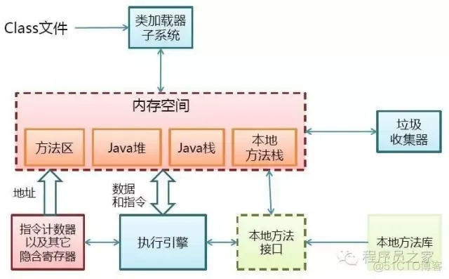 java技术体系思维导图 java技术路线图_思维导图_02