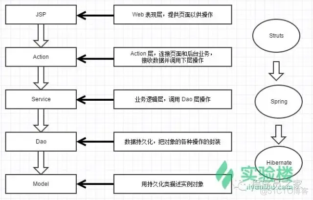 java技术体系思维导图 java技术路线图_java技术体系思维导图_03