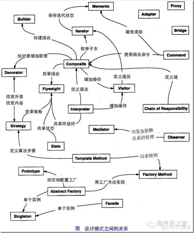 java技术体系思维导图 java技术路线图_搜索_04