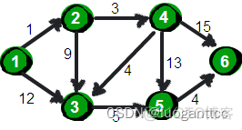 python最短路径例子 python 最短路径算法_python