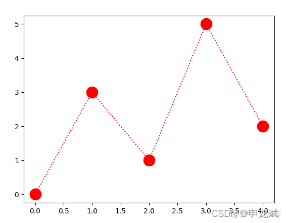 python怎么绘制散点图 python绘制散点图用什么_matplotlib_07