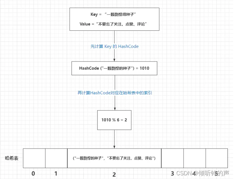 mysql为什么用b+树不用红黑树 mysql为啥使用b+树_mysql为什么用b+树不用红黑树_04